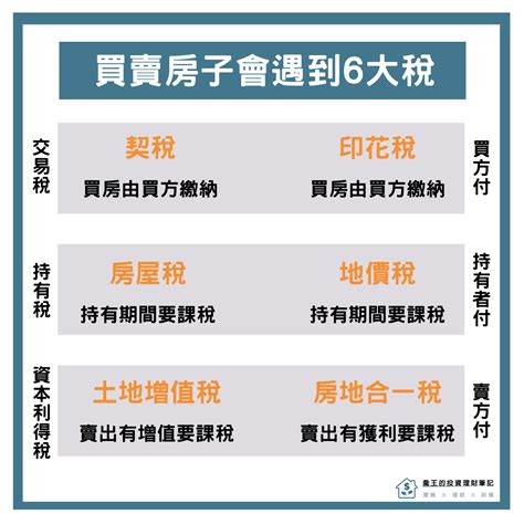 賣房 費用|賣房也要繳稅嗎？要繳多少？快速5分鐘一次看懂賣房如何扣稅！